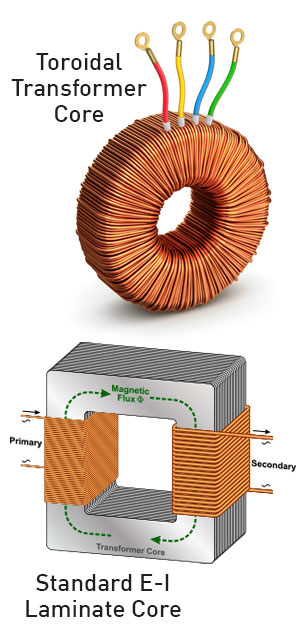 Toroidal Transformer Core versus Standard I-E Laminate Transformer Core Toroidal Transformer Core versus Standard I-E Laminate Transformer Core